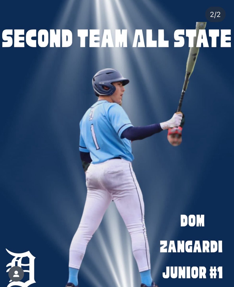 Congrats to Dom Zangardi—2nd team all state. What an impressive junior season-hit .387 with 24 hits 24 RBI’s 25 runs scored and an impressive 6 HR’s. Pitched with a 4.98 ERA and 43 strikeouts. Team MVP… 2nd in class. Can’t wait to see what your senior season holds.