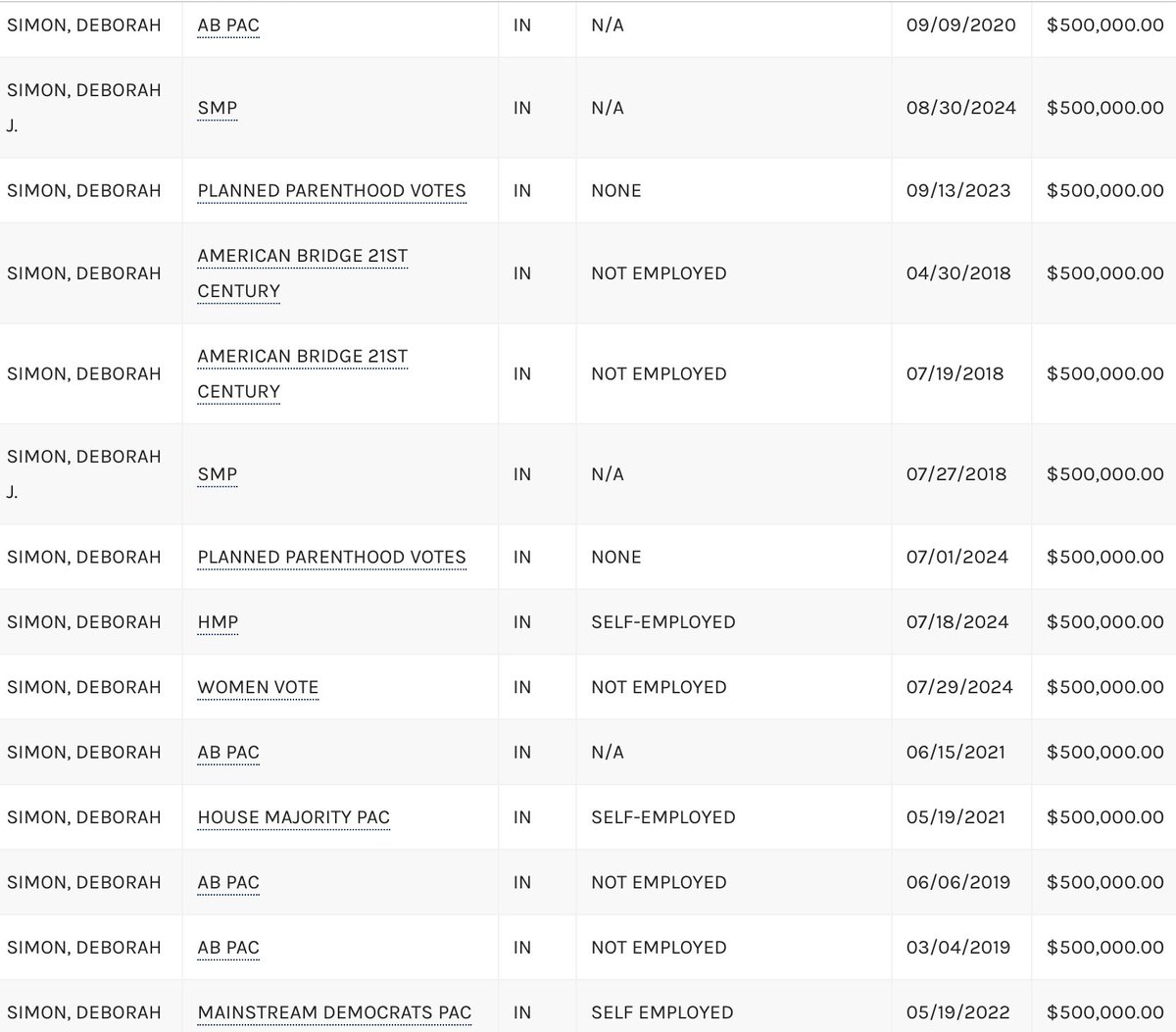 Saint James Hartline (@jameshartline) on Twitter photo <a href="/DataRepublican/">DataRepublican (small r)</a> <a href="/nicksortor/">Nick Sortor</a> I've got a lengthy list of the worse of the worse of the super wealthy donors. Deborah Simon is one of the worse of the worse, giving vast amounts of money to every far left Democrat cause that is destroying the United States. <a href="/DataRepublican/">DataRepublican (small r)</a> <a href="/nicksortor/">Nick Sortor</a> I've got a lengthy list of the worse of the worse of the super wealthy donors. Deborah Simon is one of the worse of the worse, giving vast amounts of money to every far left Democrat cause that is destroying the United States.