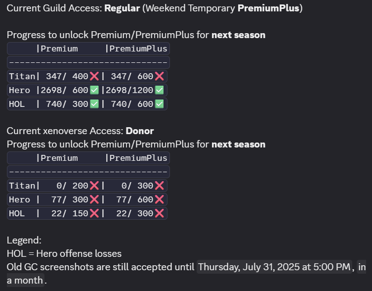 HWMJP's tweet photo. #warbot #HeroWars
xenoverse — 0:50
EN:
Big thanks to Faegar for catching a mistake!
Total T, Total H, GC Titan, and GC Hero won’t count anymore for Premium/PremiumPlus submissions. You just need Titan, Hero, and HOL (Hero Offense Loss) to unlock next season. /guild display now shows the updated info.
Heads up: Hero numbers might get tweaked in August since GC data is gone!
JP:
Faegar がミスを見つけてくれたので修正しました!
Total T、Total H、GC Titan、GC Hero は Premium/PremiumPlus の提出条件から外しました。
これからは Titan、Hero、HOL (Hero Offense Loss) だけで次シーズンのアクセスがOKです!
/guild display も新しい条件に合わせてます。
あと、GCのデータがなくなるので、8月から Hero の数値をちょっと調整するかもしれません!