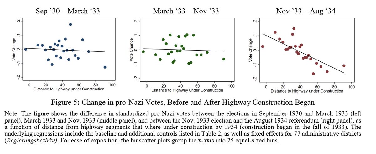 Did you know that the Autobahn's construction helped entrench Hitler in power?

It's true!