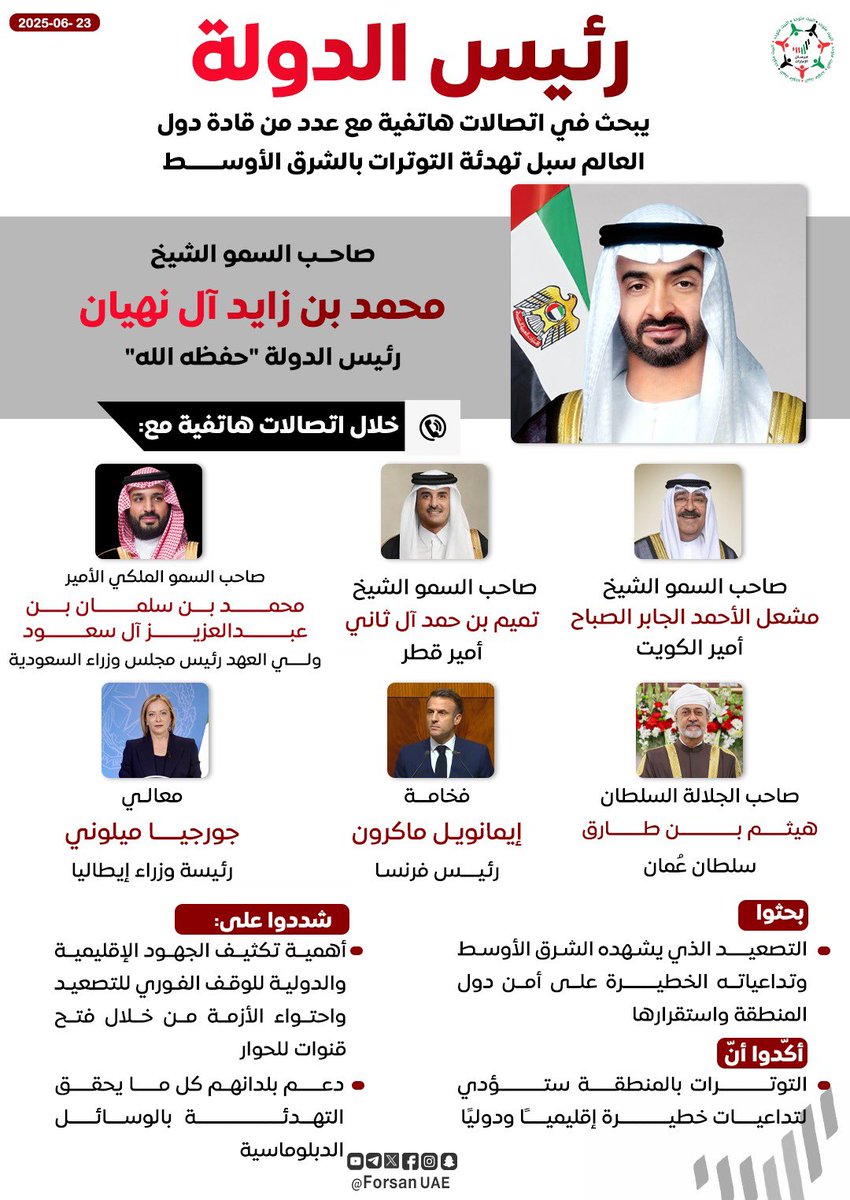 #رئيس_الدولة يبحث في اتصالات هاتفية مع عدد من قادة دول العالم سبل تهدئة التوترات بالشرق الأوسط