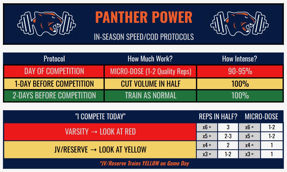 Tucker Platt (@tuckplatt) on Twitter photo I’m a big believer in <a href="/clh_strength/">Cody Hughes</a> stoplight system and have used it for our in-season athletes in the weight room the last few years… working to develop a stoplight system for our speed/game speed days I’m a big believer in <a href="/clh_strength/">Cody Hughes</a> stoplight system and have used it for our in-season athletes in the weight room the last few years… working to develop a stoplight system for our speed/game speed days