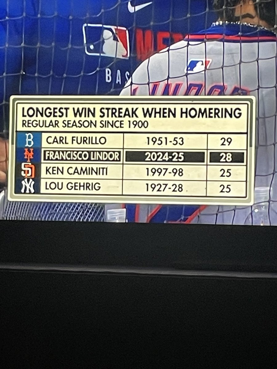 Rob (@illinidodgers) on Twitter photo Didn’t expect to see a Carl Furillo reference on Sunday Night Baseball! <a href="/BedfordSullivan/">Bedford & Sullivan: The Story of BK & its Ballclub</a> Didn’t expect to see a Carl Furillo reference on Sunday Night Baseball! <a href="/BedfordSullivan/">Bedford & Sullivan: The Story of BK & its Ballclub</a>