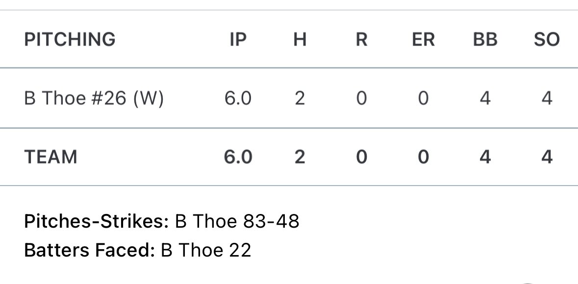 briar_thoe (@thoebriar) on Twitter photo During the MPL <a href="/Bullpenevents/">Bullpen Tournaments</a> I threw a 6 IP complete game. The first 2 innings were rough but after settling in and making adjustments I had some efficient innings limiting my pitch count and no walks after that.<a href="/hittersbaseba11/">Hitters Baseball</a> <a href="/ITHSBASEBALL/">Indian Trail Baseball</a> <a href="/TeamNixRecruit/">TeamNix Recruiting</a> <a href="/PrepBaseballWI/">Prep Baseball Wisconsin</a> During the MPL <a href="/Bullpenevents/">Bullpen Tournaments</a> I threw a 6 IP complete game. The first 2 innings were rough but after settling in and making adjustments I had some efficient innings limiting my pitch count and no walks after that.<a href="/hittersbaseba11/">Hitters Baseball</a> <a href="/ITHSBASEBALL/">Indian Trail Baseball</a> <a href="/TeamNixRecruit/">TeamNix Recruiting</a> <a href="/PrepBaseballWI/">Prep Baseball Wisconsin</a>