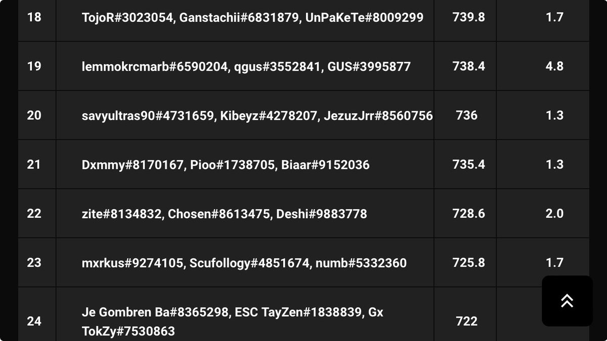 Top 21 in game open quals wsow 2025 w <a href="/zPio_/">Pio</a> <a href="/DXMMYrr/">Dxmmy</a> locked in for customs 🔒