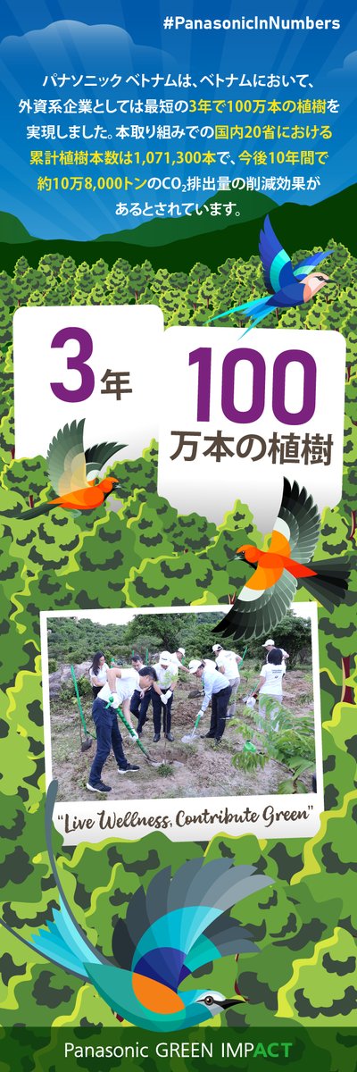 PanasonicBrand's tweet photo. お客様や事業パートナー・従業員と共に100万本の植樹を達成🌲✨
パナソニック ベトナムが行う環境・植樹活動とは?🤔
#PanasonicInNumbers #PanasonicGreenImpact
画像をクリックでチェック👇 https://t.co/5hjtBq0416