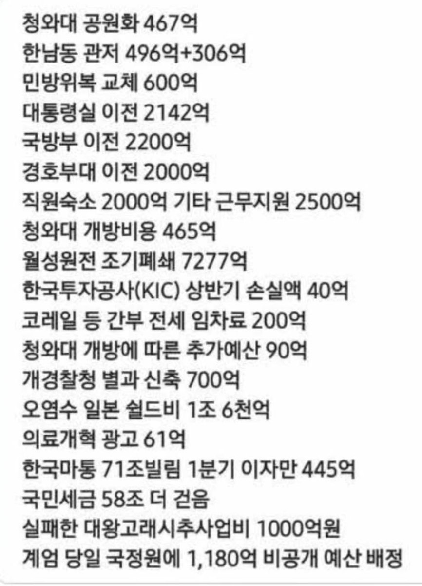 윤석열 정부
쓸데없이 낭비한 이 돈이면
국민 1인당
25만원이 아니라
250만원씩 보편 지원
가능했다