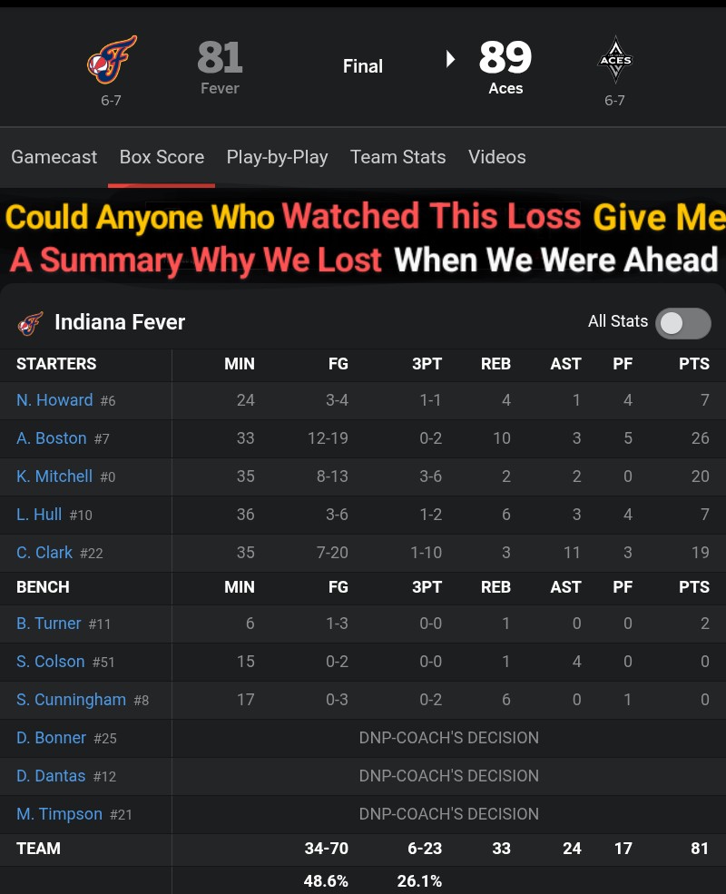MrSpiritsRaven's tweet image. I Didn't get a Chance to Watch This Game.
Could anyone who watched from Start To Finish with a #BasketballIQ PLEASE give me a Summary of WHY We LOST THIS GAME? 
We Were Ahead For Most Of #TheGame, if I'm not mistaken.
I'm Curious What Happened, WHAT CHANGED?
#IndianaFever Vs