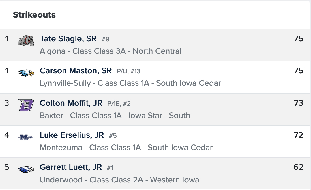 Pitching: Strikeout leaders #iahsbb
