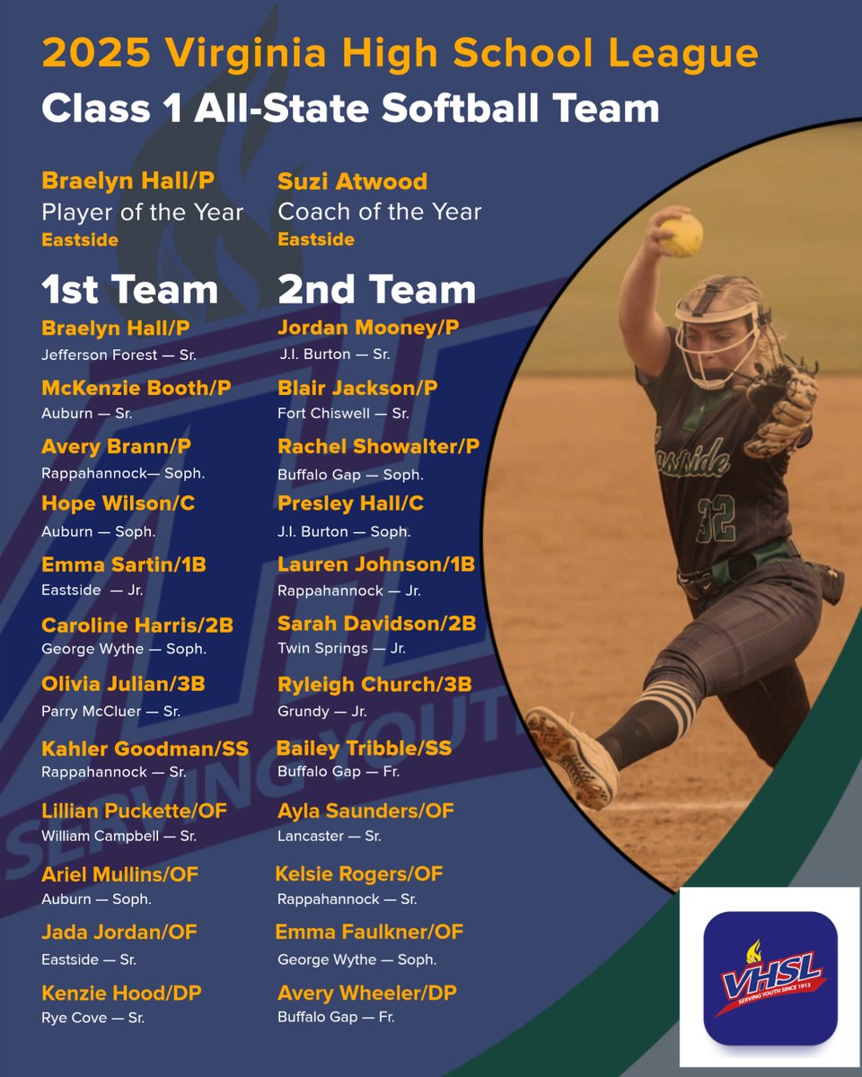 Class 1 Softball All-State team: