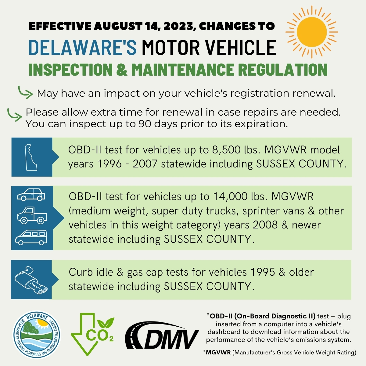 FYI, Sussex County – if inspected before 8/14/23 – there are changes to inspections:
🔵OBD-II test for vehicles up to 8,500 lbs. MGVWR model years 1996 – 2007.
🔵OBD-II testing for 8501 lbs. - 14,000 lbs. MGVWR model years 2008 &amp; newer statewide.
https://bit.ly/3Ol0gJv