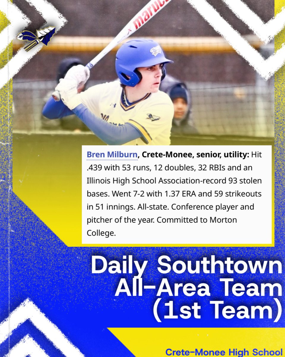 Crete-Monee High School Athletics and Activities (@cm201uathletics) on Twitter photo Bren Milburn has earned himself another post season honor! He has been selected to the Daily Southtown All-Area Team (1st Team).
chicagotribune.com/2025/06/20/202β¦
<a href="/CM201UBaseball/">Crete-Monee High School Baseball</a> Bren Milburn has earned himself another post season honor! He has been selected to the Daily Southtown All-Area Team (1st Team).
chicagotribune.com/2025/06/20/202β¦
<a href="/CM201UBaseball/">Crete-Monee High School Baseball</a>