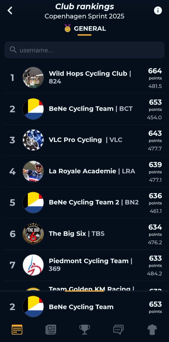 BeNe Cycling Team tweet media