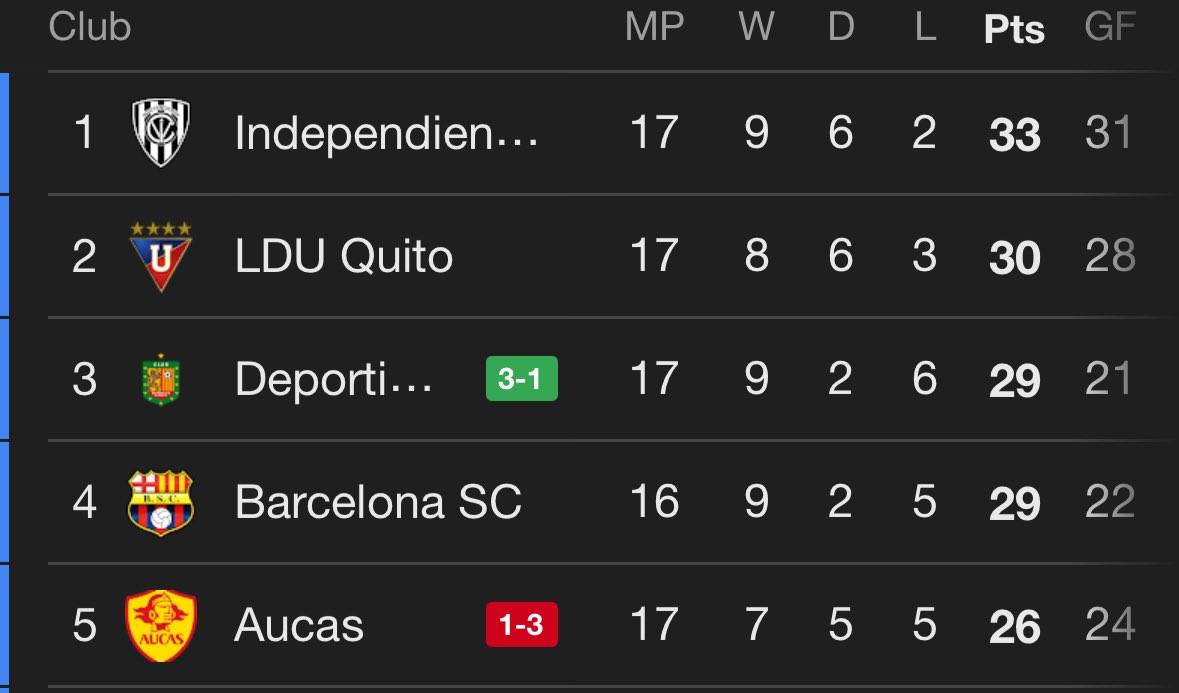 EL DEPORTIVO CUENCA DEL BETO ARAUJO, PENDEJO IRRESPETUOSO!!