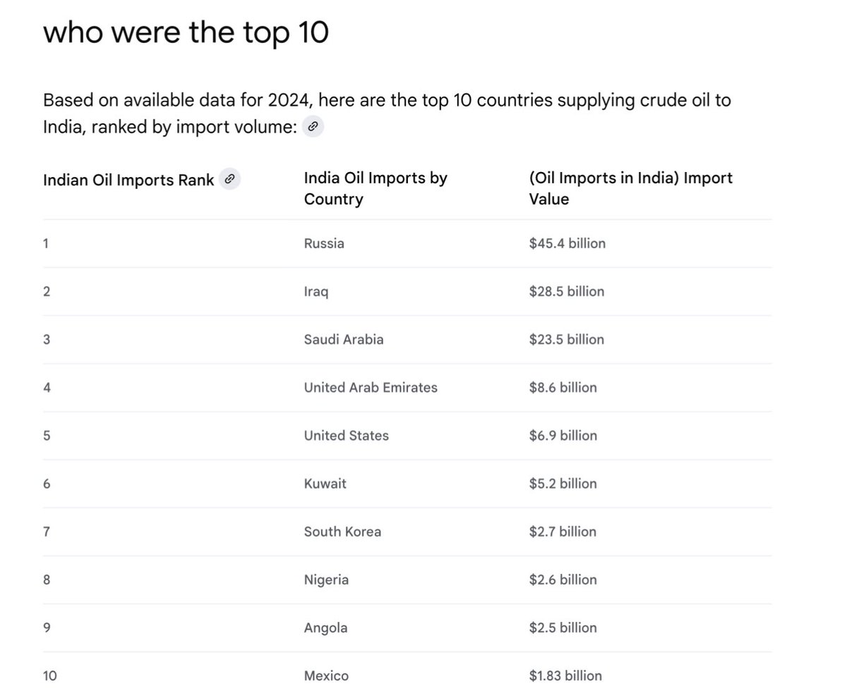 dhume's tweet image. I’m afraid the facts are not on your side. India does indeed import most of its energy. But Iran is not a major supplier of oil to India and has not been one for several years. It isn’t even in the top 10. Saudi Arabia and UAE matter much more, and both will be pleased if Iran is…