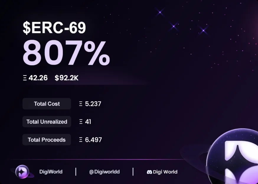 Higher $ERC-69 just hit an ATH of 6m 

The chart looks like it's just getting started 

Another day, another cook 

Don't be late to the fartcoin of ETH
Don't miss out on another play