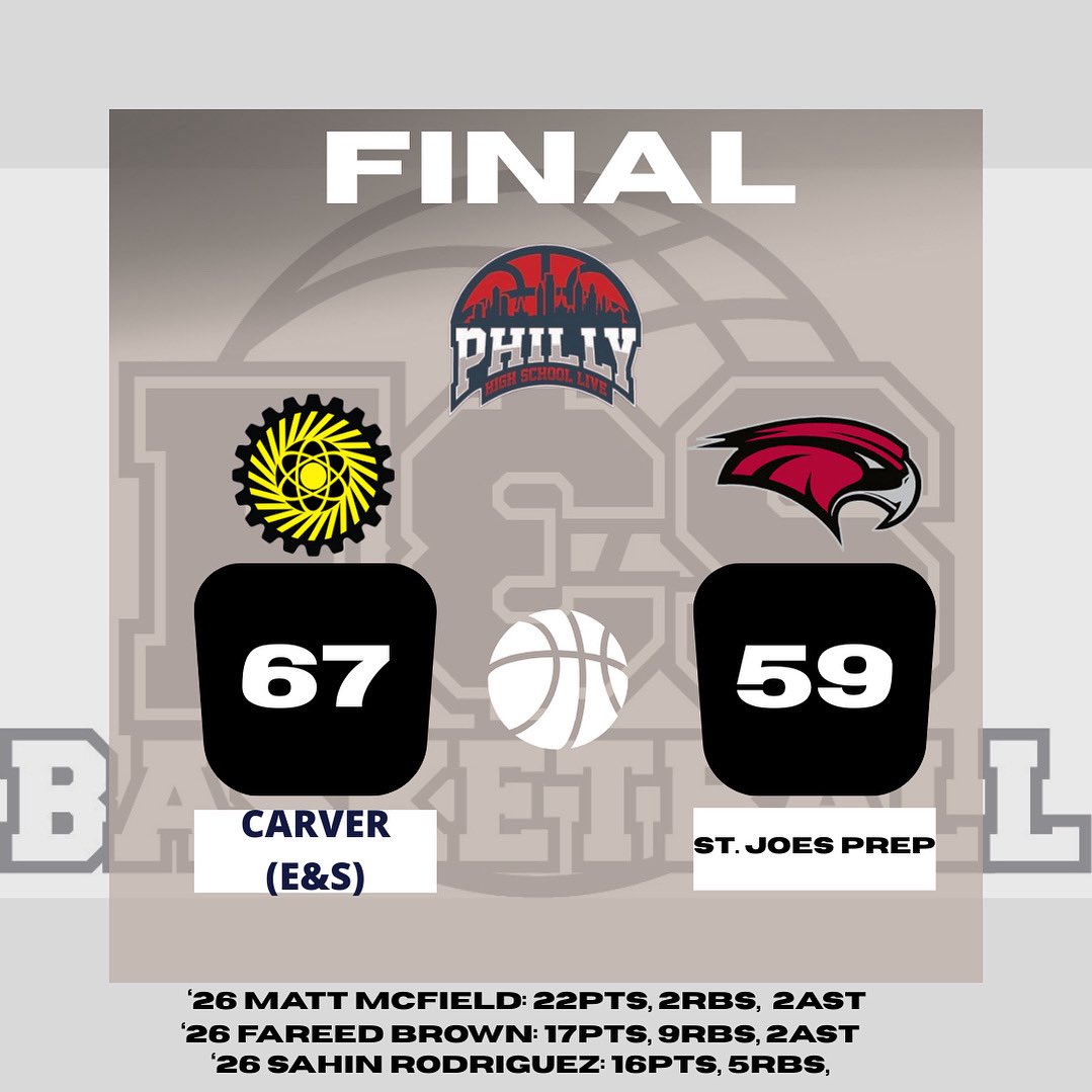 Final from <a href="/PhillyHSLive/">Philly HS</a> Session 1. 3-0 weekend. Back in action next weekend for Session 2