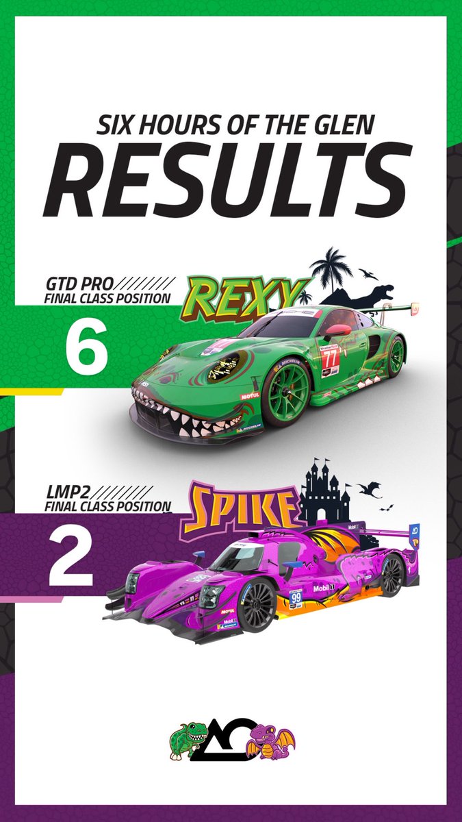 AORacingUSA's tweet photo. Wow, what a race! Rexy takes sixth in GTD PRO and Spike returns to the podium with a second place result! 
#sahlens6hrs https://t.co/523J8CXyrm