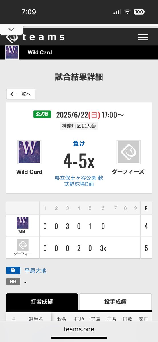 逆転サヨナラ負けで一部昇格を逃しまた
ですがこれを糧に秋季大会で今以上の成績を出して来年またリベンジしたいと思います🔥