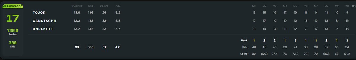 WSOW Open Qualifiers ✅ #17