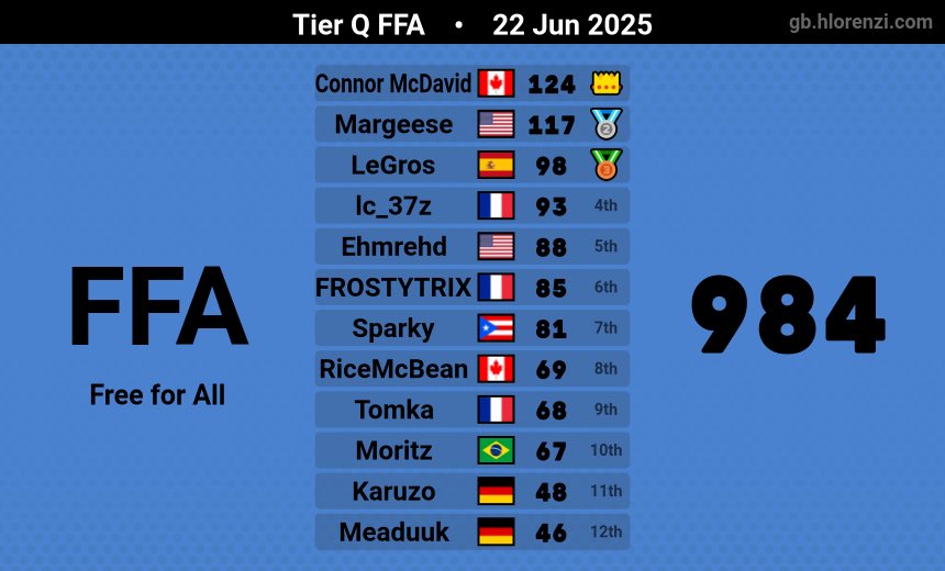 The pain and suffering begins