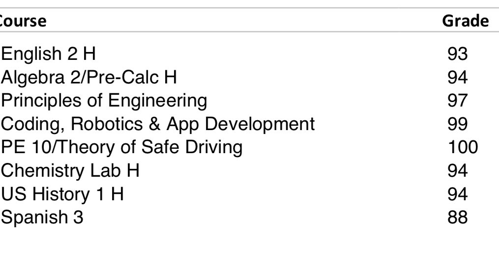 Kade Little (@kade_little_4) on Twitter photo My final grades for my sophomore year:
(H=honors) <a href="/Glez_Jay/">Mr. Coach Glezman</a> <a href="/CoachPino30/">Jason Pino</a> <a href="/footballMNLions/">Midd North Football</a> <a href="/CoachStengel66/">Fred Stengel</a> My final grades for my sophomore year:
(H=honors) <a href="/Glez_Jay/">Mr. Coach Glezman</a> <a href="/CoachPino30/">Jason Pino</a> <a href="/footballMNLions/">Midd North Football</a> <a href="/CoachStengel66/">Fred Stengel</a>