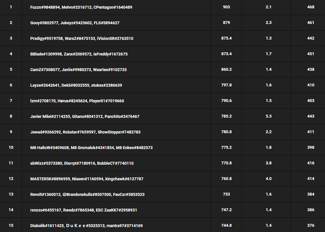 $1,000,000 WSOW OPEN QUALIFIER #CHAMPS w/ <a href="/FuzznD/">Fuzzn 🕊️</a> <a href="/Meelvn/">Melvn</a>  

nt Jukeyz