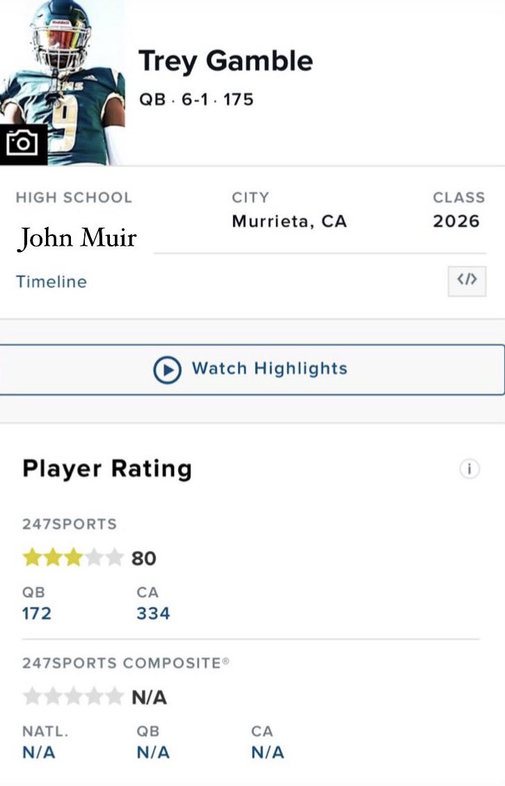 Trey Gamble jr. (@treygamble_9) on Twitter photo Blessed to have been rated a 3⭐️ by rivals 24/7 <a href="/GregBiggins/">Greg Biggins</a> <a href="/BrandonHuffman/">Brandon Huffman</a> <a href="/QBHitList/">QBHitList.com</a> <a href="/akili_smith/">Akili Smith</a> <a href="/coachmark_48/">Mark the Shark</a> <a href="/CoachReyes_/">Johnathan Reyes</a> <a href="/MuirFootball/">Mustang Football</a> <a href="/ask_oscar/">Oscar McBride</a> <a href="/SGVNSports/">Fred J. Robledo 👨🏻💻</a> <a href="/MThompson_13_/">Marcus Thompson</a> <a href="/coachron354/">Laron Johnson</a> <a href="/flyguyhuey5/">Houston Lillard</a> Blessed to have been rated a 3⭐️ by rivals 24/7 <a href="/GregBiggins/">Greg Biggins</a> <a href="/BrandonHuffman/">Brandon Huffman</a> <a href="/QBHitList/">QBHitList.com</a> <a href="/akili_smith/">Akili Smith</a> <a href="/coachmark_48/">Mark the Shark</a> <a href="/CoachReyes_/">Johnathan Reyes</a> <a href="/MuirFootball/">Mustang Football</a> <a href="/ask_oscar/">Oscar McBride</a> <a href="/SGVNSports/">Fred J. Robledo 👨🏻💻</a> <a href="/MThompson_13_/">Marcus Thompson</a> <a href="/coachron354/">Laron Johnson</a> <a href="/flyguyhuey5/">Houston Lillard</a>