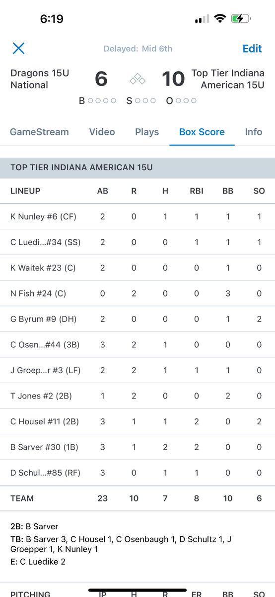 2028 Top Tier Indiana Americans tweet media