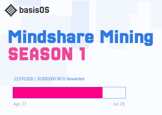 Whassup <a href="/virtuals_io/">Virtuals Protocol</a> fam,

Friendly reminder that the <a href="/BasisOS/">BasisOS</a> mindshare program is still ongoing with over 6,000,000 $BIOS still yet to be rewarded.

We keep on yappin' 🫡
