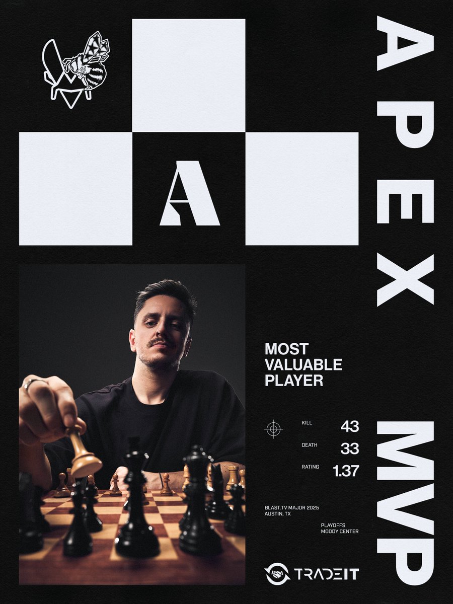 THE WINNINGEST PLAYER IN CS HISTORY

<a href="/Vitality_apEX/">Dan Madesclaire</a> is your <a href="/tradeit_gg/">Tradeit</a> MVP!