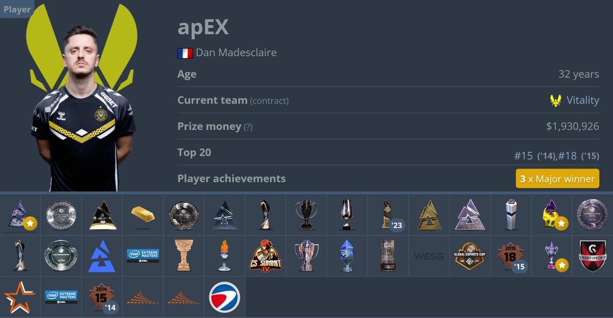 statsmeister1's tweet photo. The most decorated Counter-Strike player @Vitality_apEX 🇫🇷 https://t.co/5jmBjzzZGy