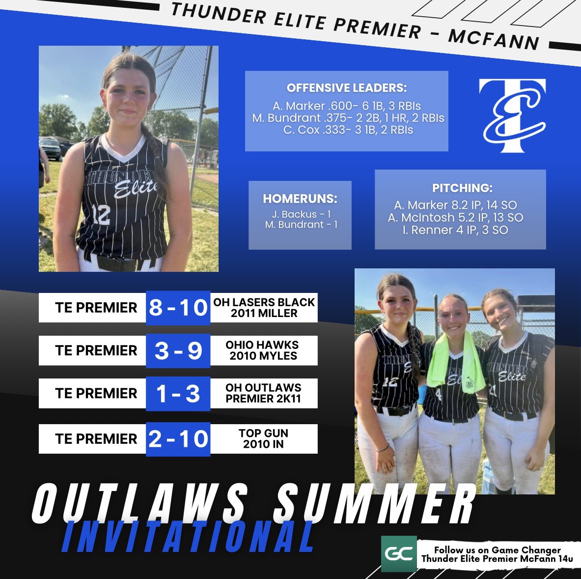 Thunder Elite Premier - McFann tweet media