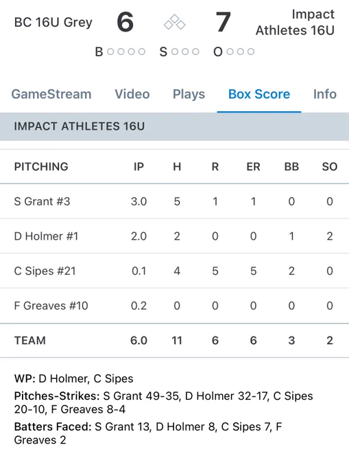 Image from Impact Athletes KC (@impactathletekc)