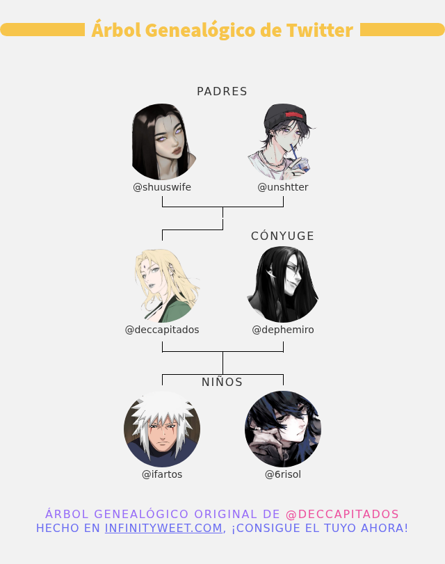 👨‍👩‍👧‍👦 Mi Familia de Twitter:
👫 Padres: @shuuswife <a href="/unshtter/">︎︎ٰ</a>
👰 Cónyuge: @dephemiro
👶 Niños: <a href="/ifartos/">naoya</a> <a href="/6risol/">͏͏͏ ͏͏͏ ͏͏͏ ͏͏͏ ͏͏͏ ͏͏͏</a>

➡️ infinityweet.com/family-tree?la…