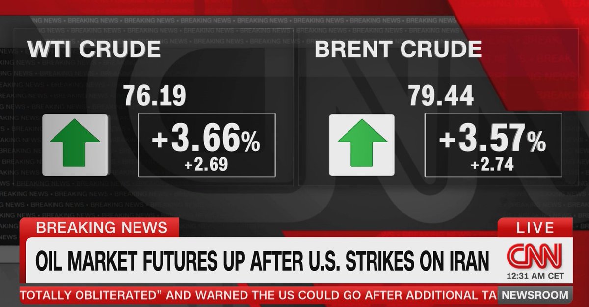 The overseas market have just opened. modest spikes in oil prices. Let's see what the trends are