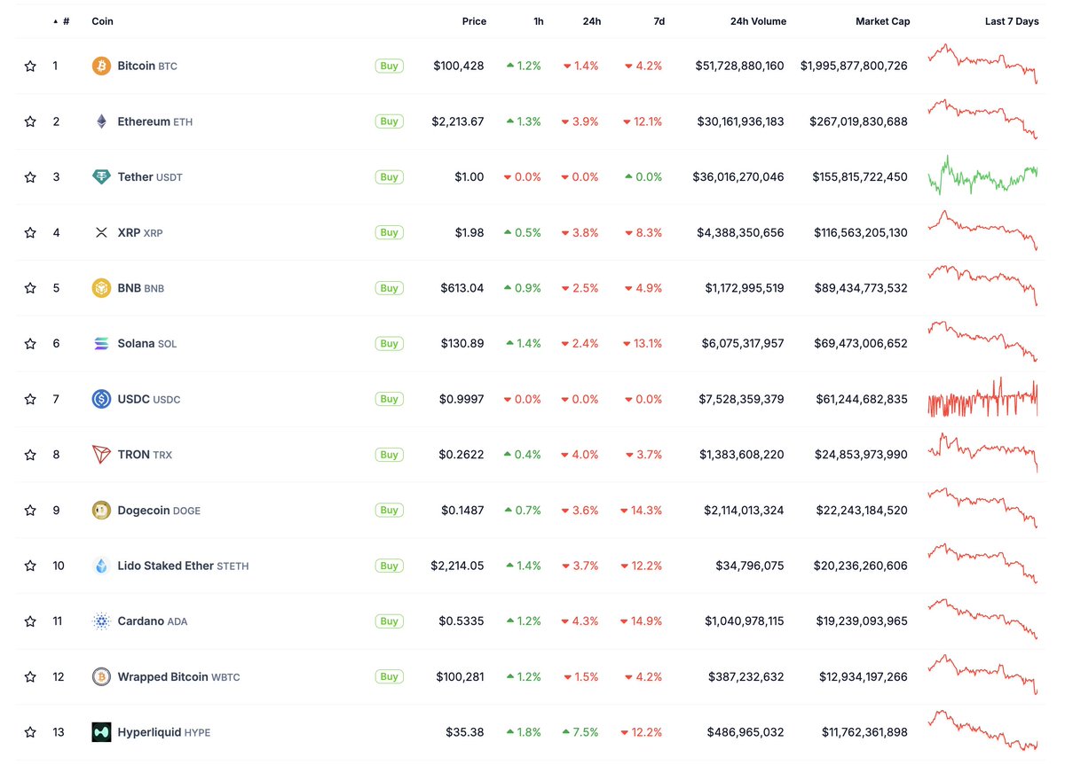 greg5figs5inch's tweet image. Hyperliquid is the greatest crypto asset of all time

#promotion #paidpromotion $hype
