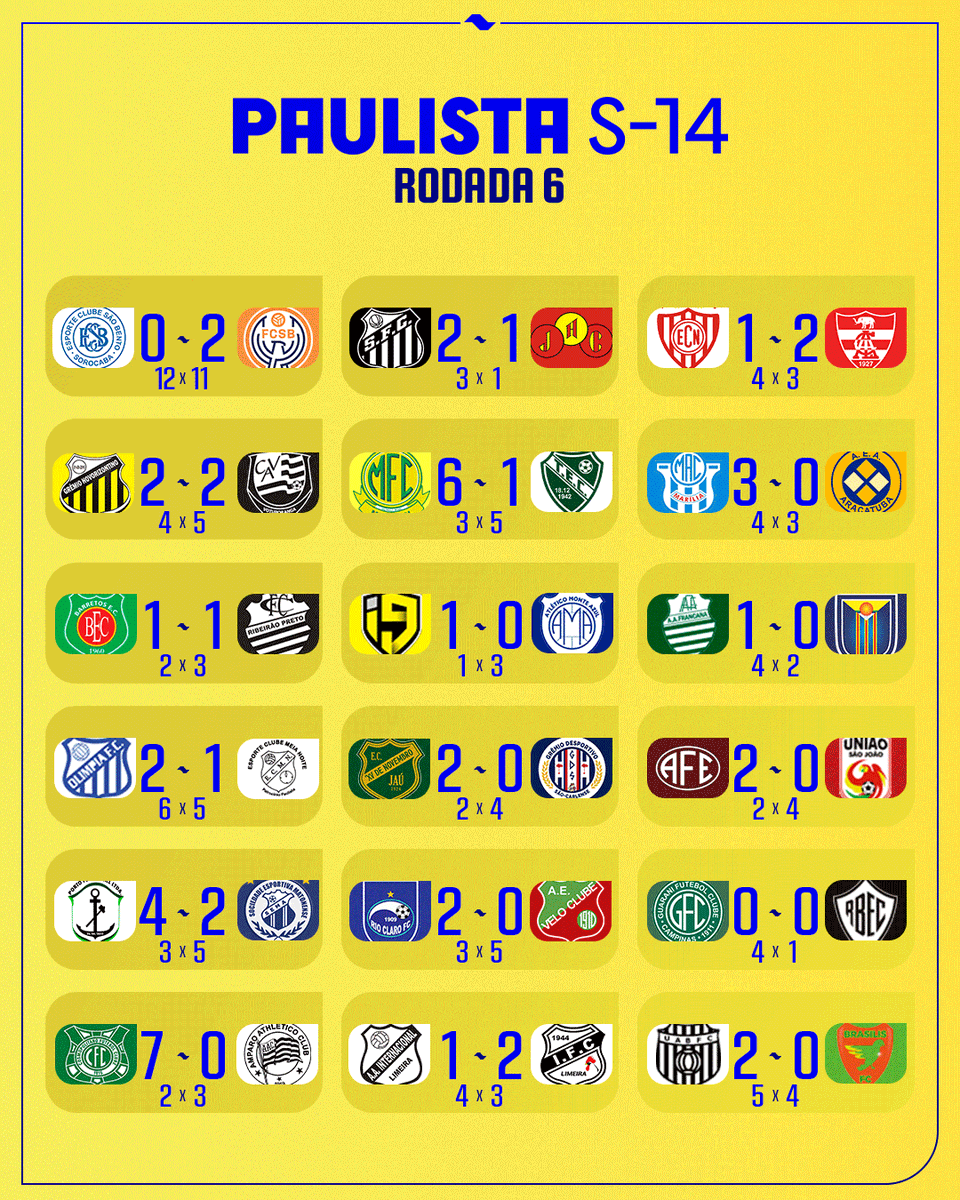 Rodada completa no Paulista Sub-14!
#PaulistaSub14