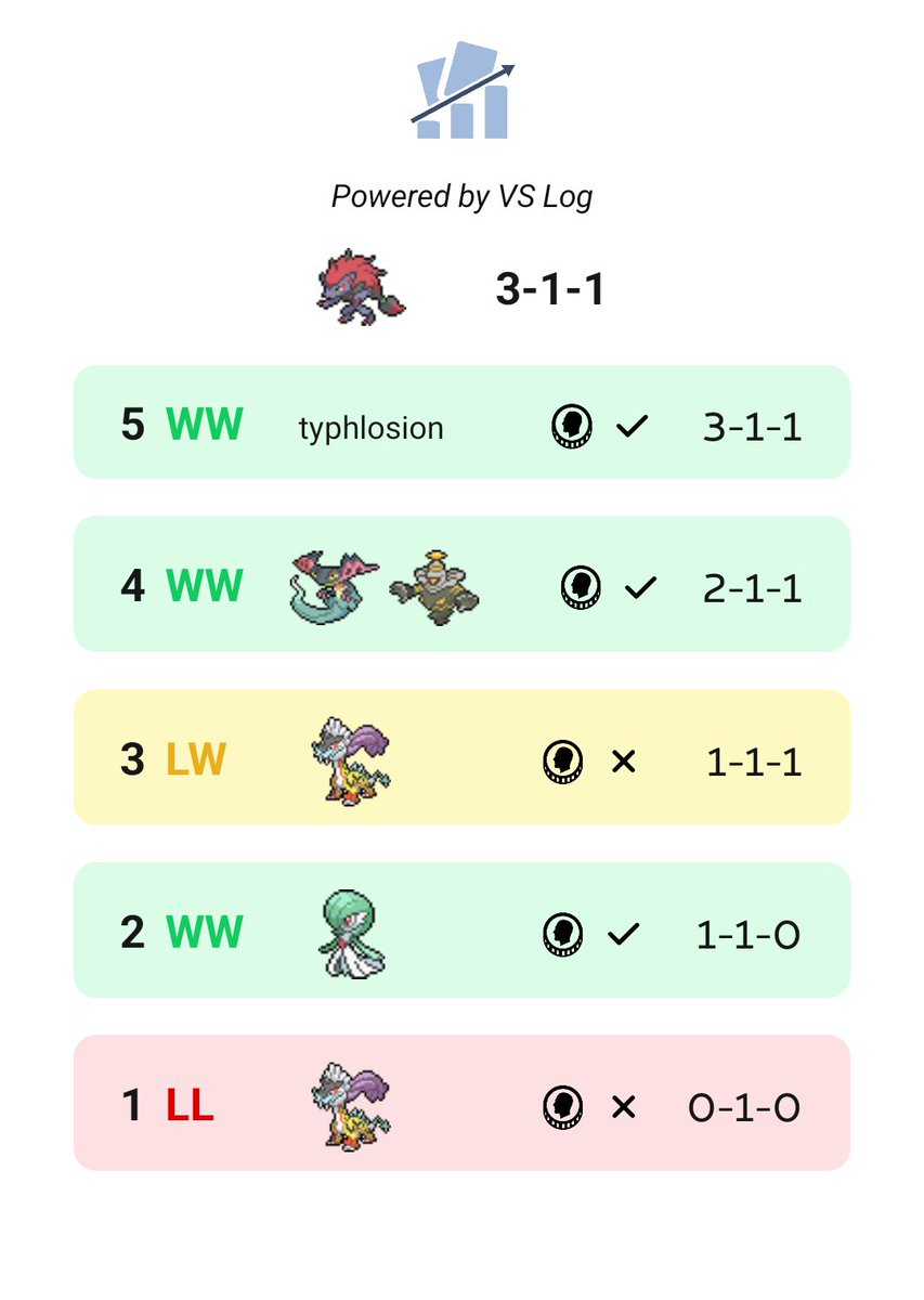 Volvemos a los torneos y volvemos a subir las listas por aquí!! 
La verdad que estoy algo oxidado pero muy contento con el torneo, la primera ronda contra <a href="/axallenx/">Alejandro 🇮🇨</a> simplemente el mazo no quiso y punto pero el resto del torneo fue volando!!