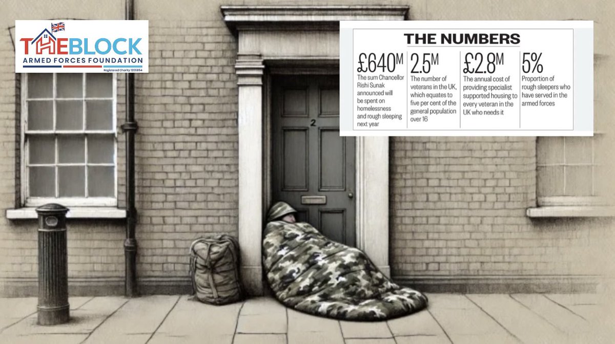 Interesting facts about the lack of support for Veterans at this level. It’s ok for larger charities to sign post vulnerable veterans into the grass roots organisations. Just Transfer to other or completely terminate the risk. Black holes for veterans.

linkedin.com/posts/the-bloc…