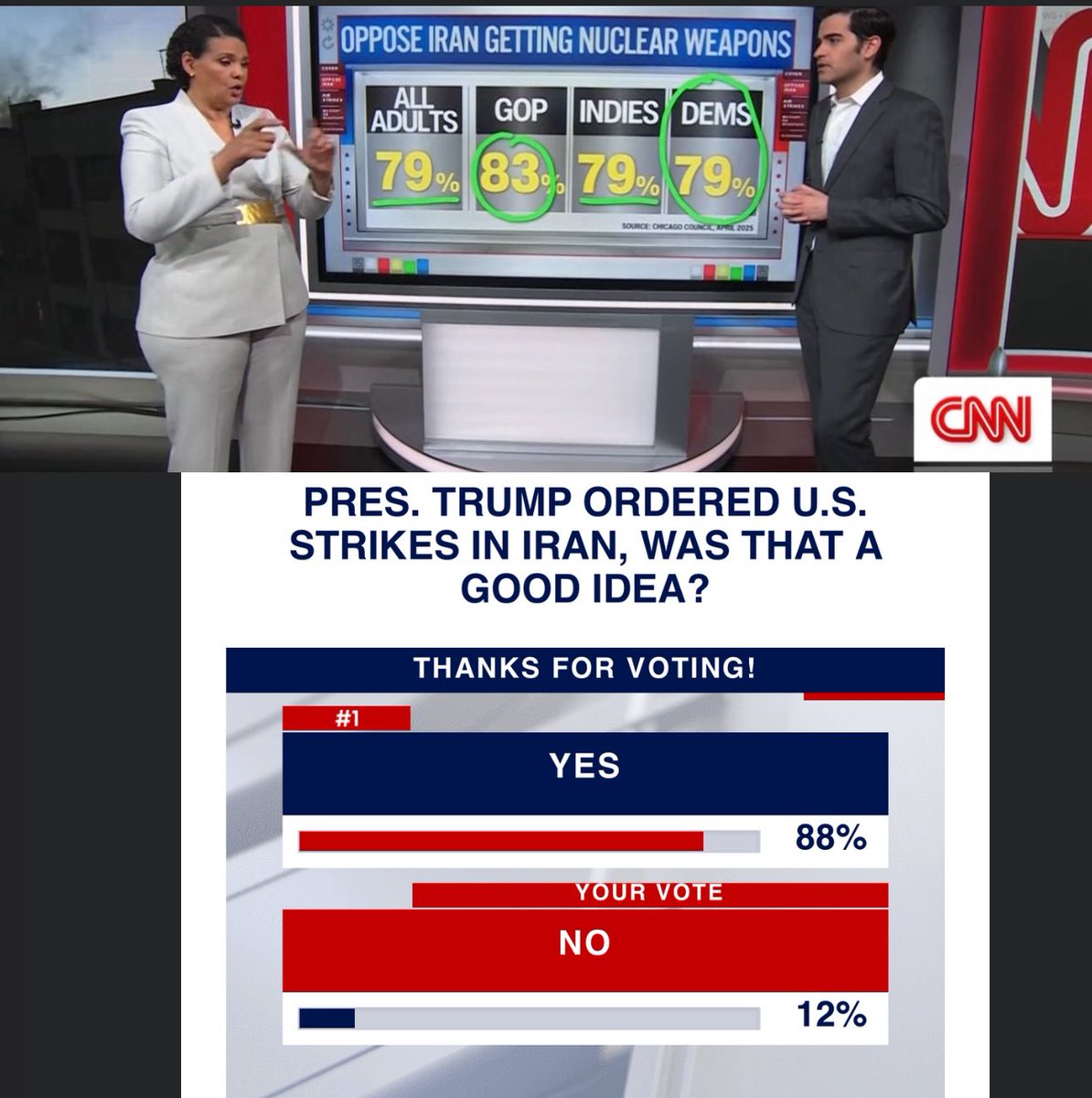 BillMooreORL's tweet photo. Overwhelming bipartisan support for @realDonaldTrump keeping #Iran regime from having enriched #uranium for a #Nuclearweapon and dirty bombs. You won’t see this on the  social media of the 12-21% percenters… https://t.co/adln1GRkBw