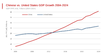 My take on America's decision to bomb Iran: Throughout China's rise as an industrial power over the past 2 decades, America has been constantly sidetracked and weakened by wars
abc.net.au/news/2025-06-2…