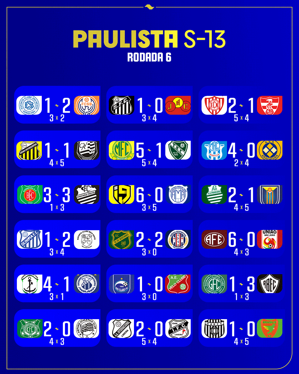Bora ver os resultados da sexta rodada do Paulista Sub-13? Então bem ver!
#PaulistaSub13