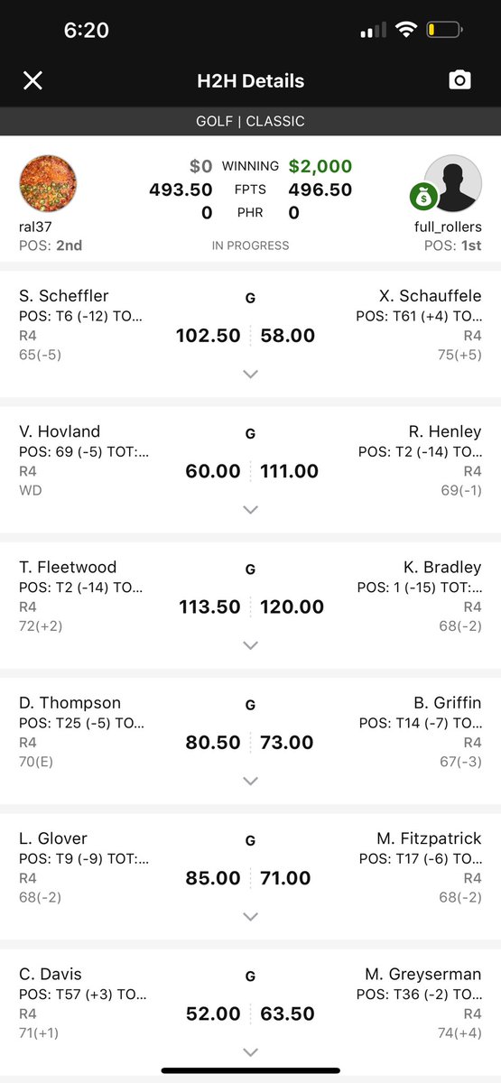 PlayCallers's tweet photo. @adplacksports Maybe I should join? Hovland - withdrawal and Henley chip in for all 4 rounds under 70 hurttttt https://t.co/BUrGnsi3iX
