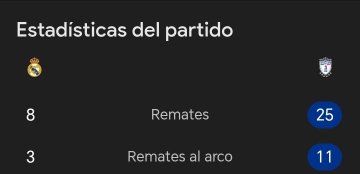 😳😳😳SONROJANTE VICTORIA DEL MADRIT DE XABI ALONSO ANTE EL PACHUCA... ¡¡¡25 REMATES DE LOS MEXICANOS!!!

Tras el bochornoso debut ante el Al Hilal árabe con empate 1-1 y momentos incluso de "rondos" por parte del conjunto árabe, hoy fue Pachuca quien perdonó la vida a un Madrit