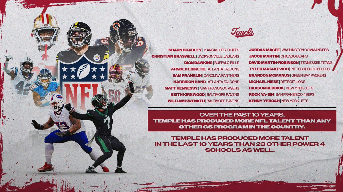 CoachAhmadTUFF's tweet photo. There’s no secret recipe. Take care of 🏠!! #TUFF26 IYKYK

Best in the Northeast will always belong in the Northeast!!! https://t.co/nnc8OE0tlb