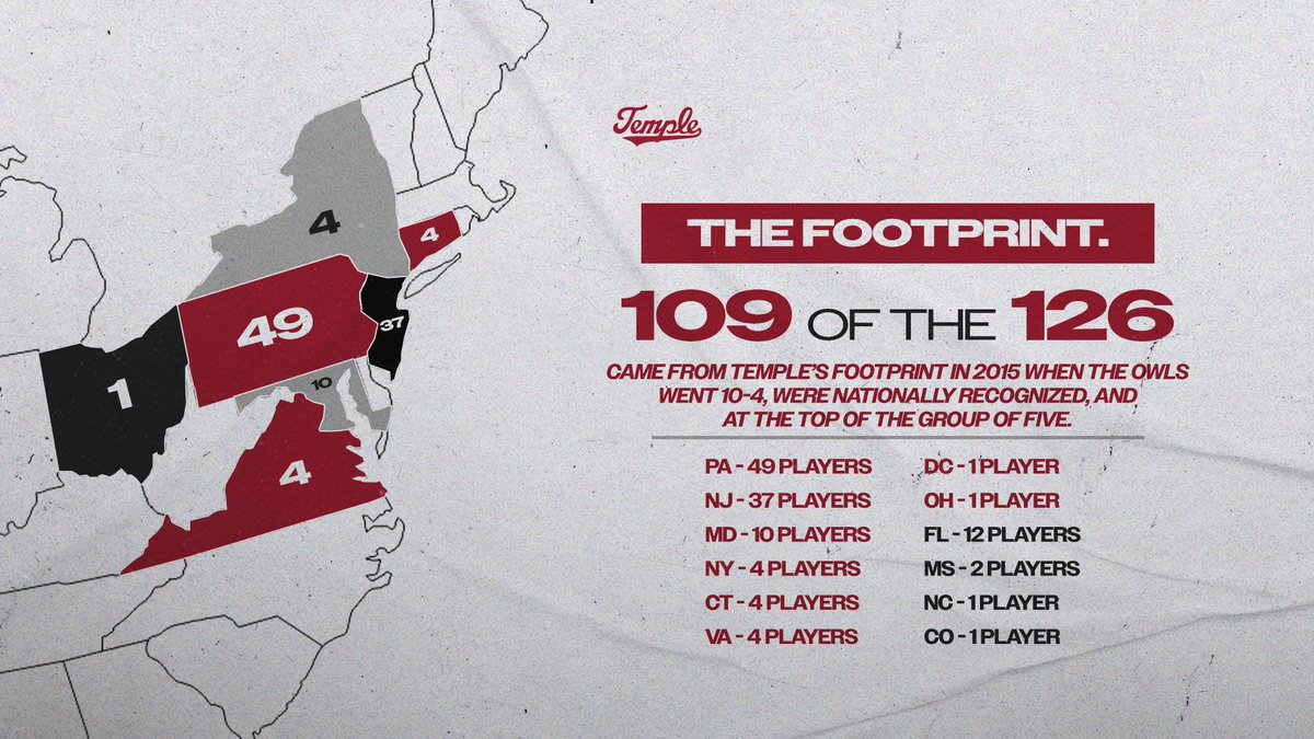 There’s no secret recipe. Take care of 🏠!! #TUFF26 IYKYK

Best in the Northeast will always belong in the Northeast!!!
