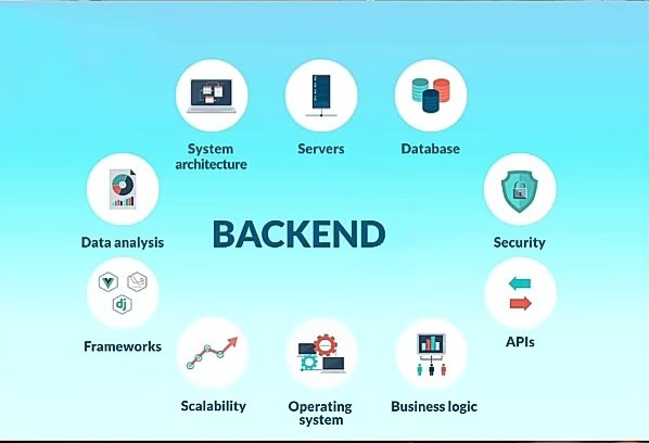 Nwokebube's tweet photo. Are you eager to become tech-savvy? 

Specifically, are you interested in backend engineering? Check out the key skills you need to master, as each can help you stand out in the field. https://t.co/eKPwWpTpai