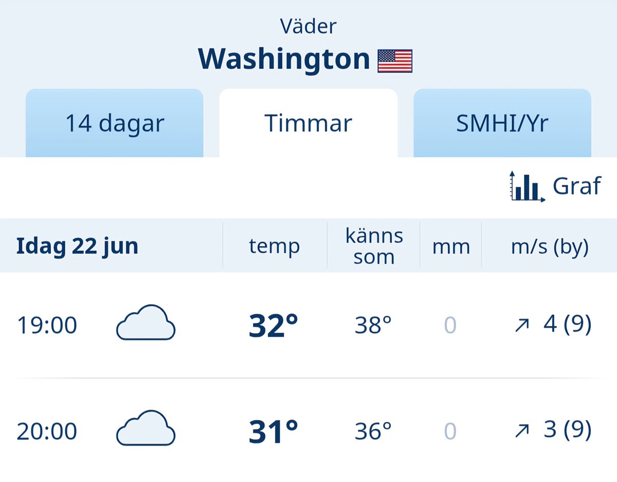 Vad vi bl a inte hann att få med (då det kändes nödvändigt med snabb post med ca 50 min till spelstopp) är värmen för spelplatsen &amp; hur det bör påverka tempot under 90 min (gäller Salzburg) || Tyvärr totalt höga 15 skott i halvtid, och vi får nog hoppas på ett tidigt Riyadhmål i